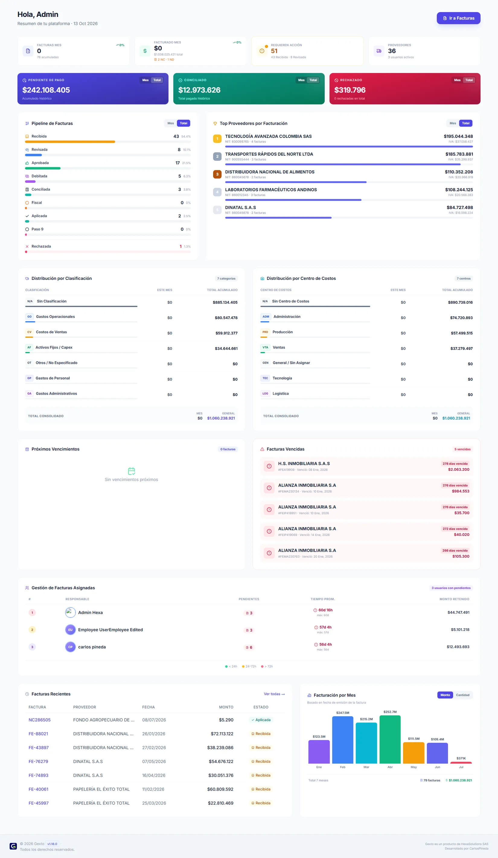 Panel de control de Gexto con resumen de facturas, pipeline y proveedores principales